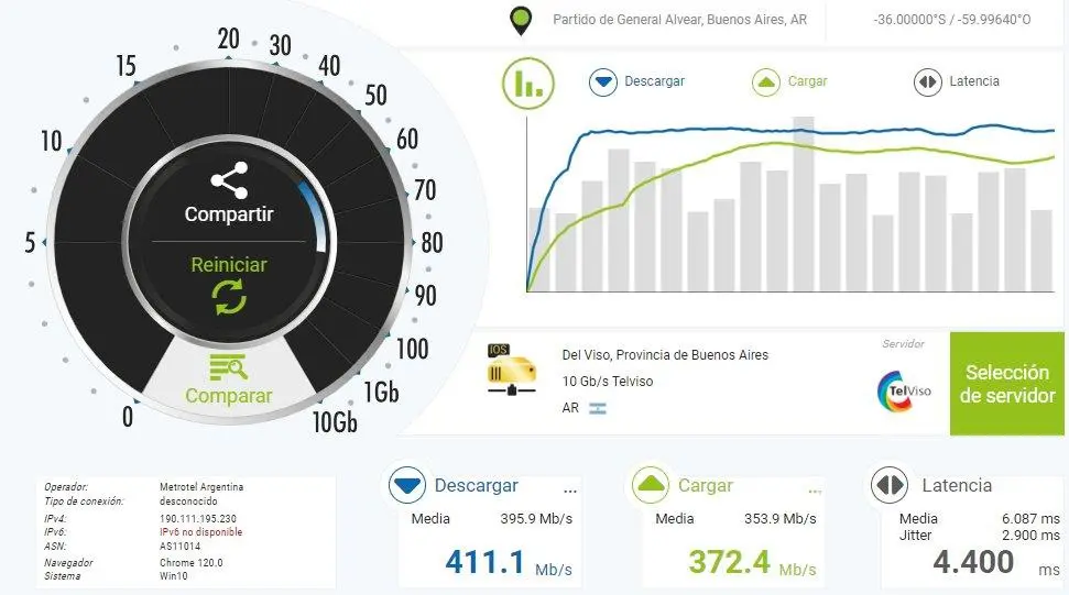 Test velocidad laptop ethernet 411 Mbps router Mikrotik hotel