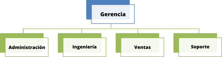 empresa