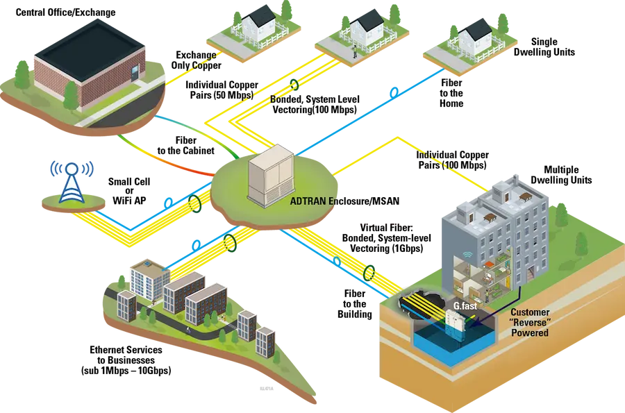 Arquitectura FTTH PON